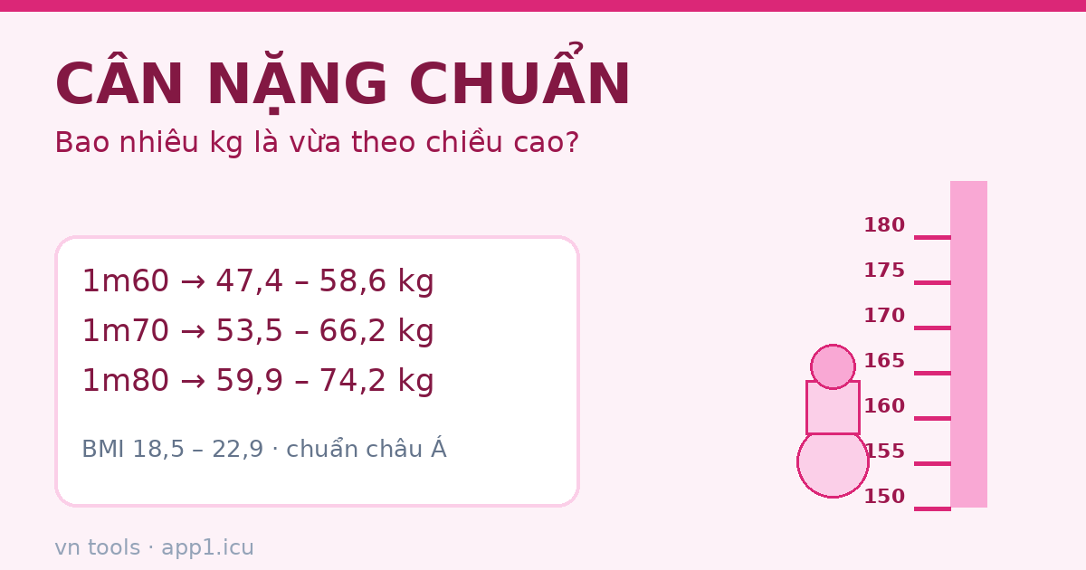 Bảng cân nặng chuẩn theo chiều cao