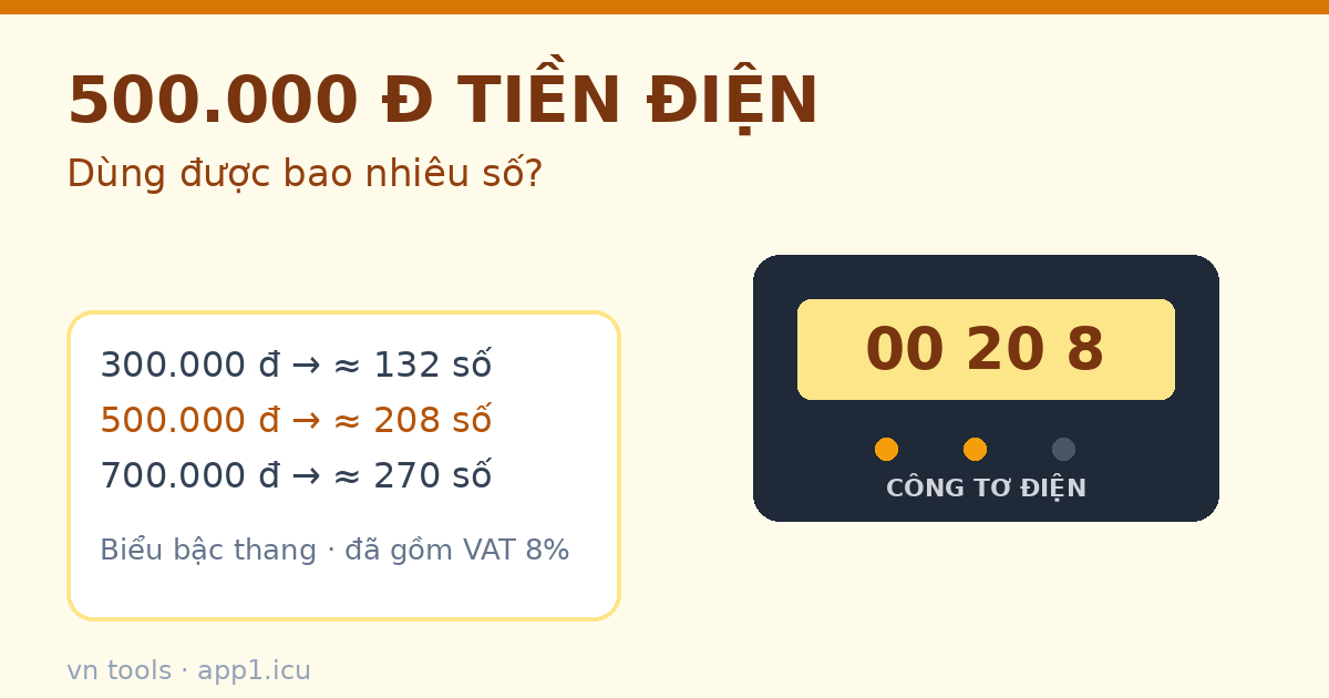 Tiền điện 500.000 đồng dùng được bao nhiêu số điện
