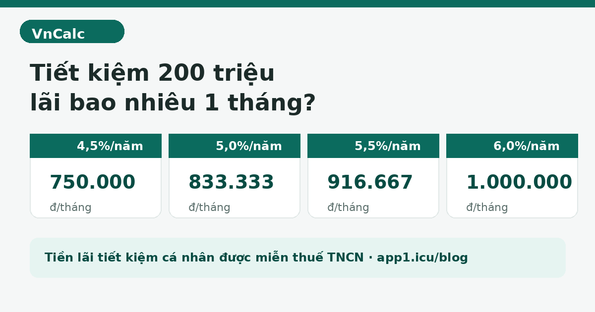 Gửi tiết kiệm 200 triệu lãi bao nhiêu mỗi tháng