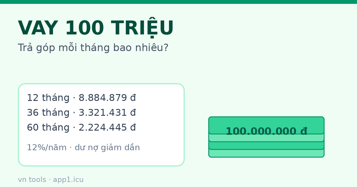 Vay 100 triệu trả góp mỗi tháng bao nhiêu
