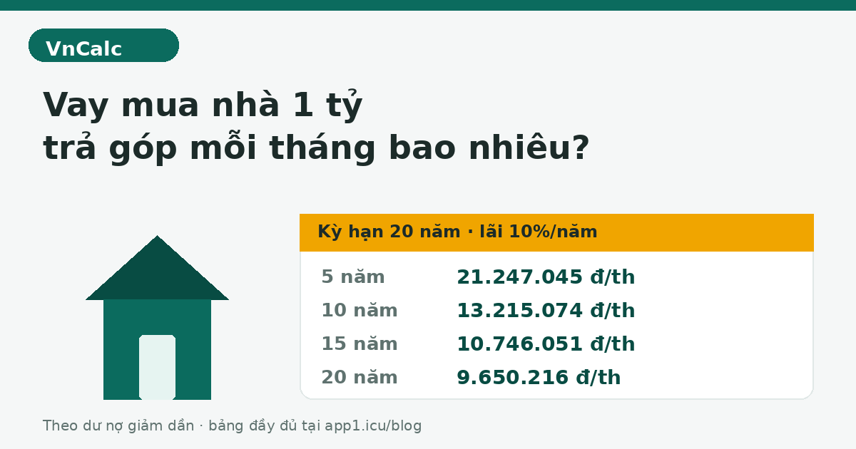 Vay 1 tỷ mua nhà trả góp mỗi tháng bao nhiêu
